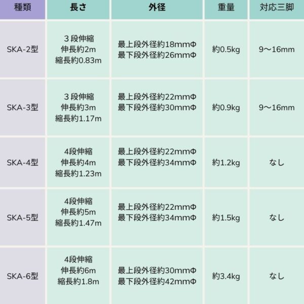 アルミポール 伸縮性 - 画像 (10)
