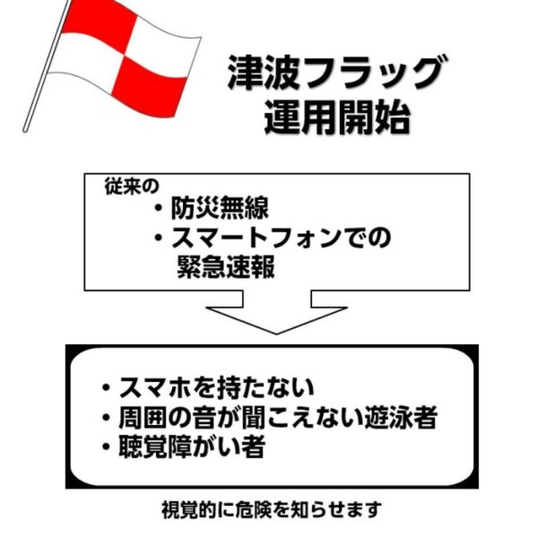 津波フラッグ